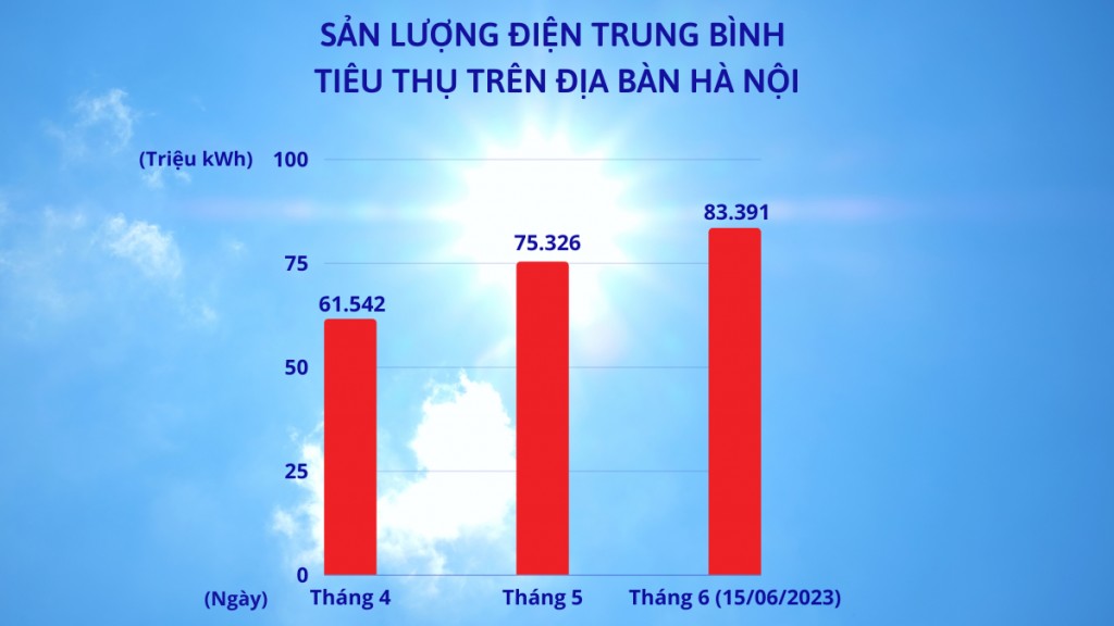 Cùng EVNHANOI giải đáp về nỗi lo “ngốn điện”