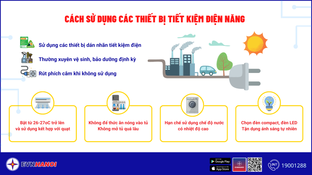 Cùng EVNHANOI giải đáp một số thắc mắc về mức tiêu thụ điện