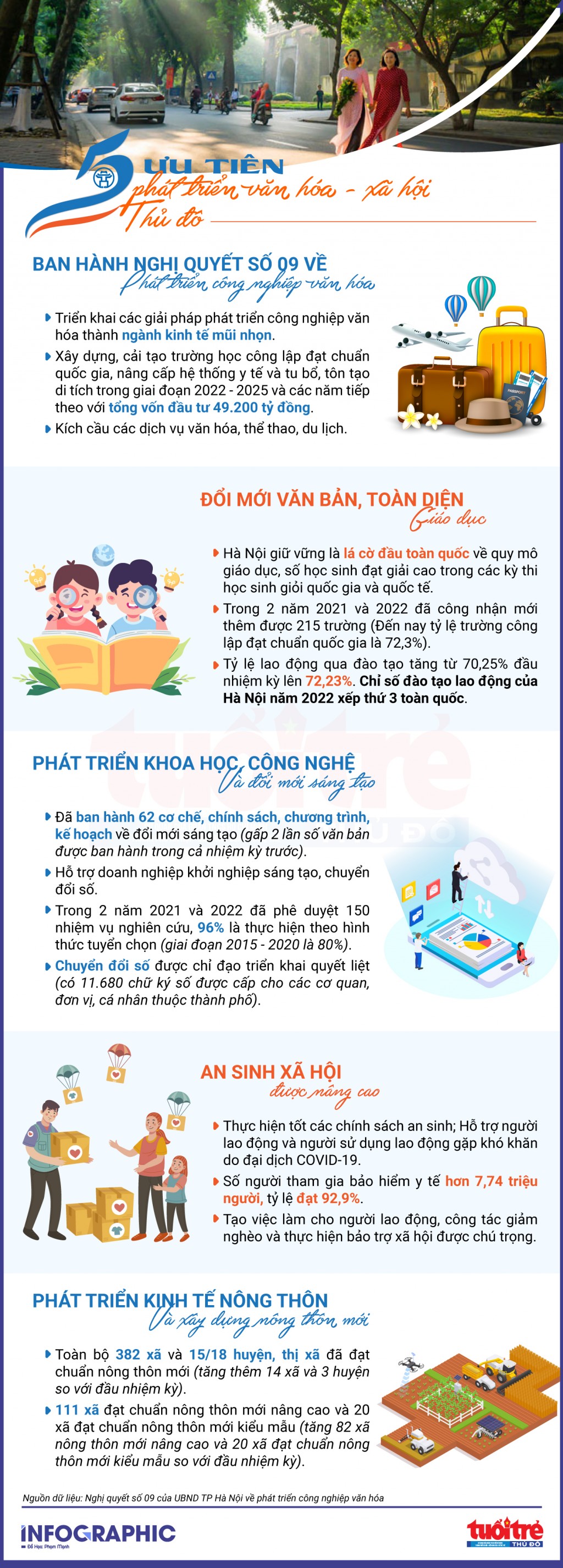 5 ưu tiên phát triển văn hóa - xã hội Thủ đô