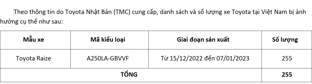 Triệu hồi thay thế hộp điều khiển túi khí xe Toyota Raize