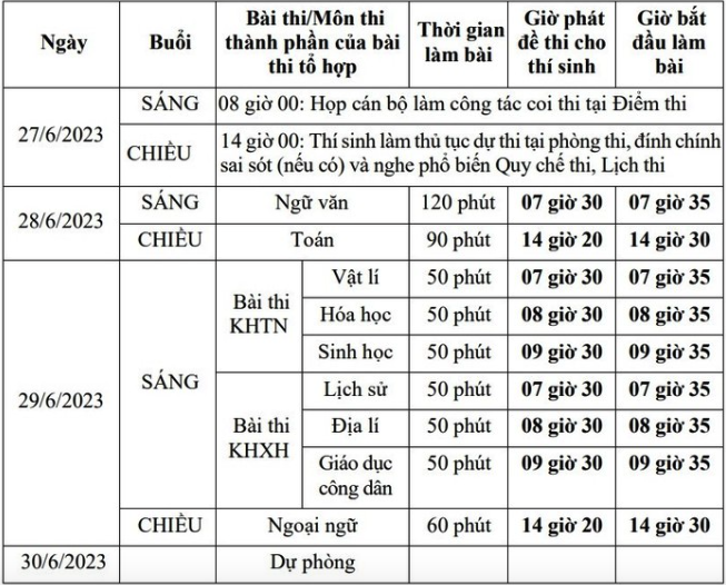 Hơn một triệu thí sinh bắt đầu kỳ thi tốt nghiệp THPT năm 2023