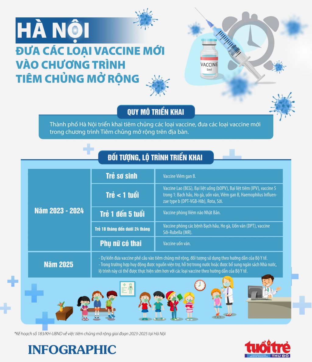 Hà Nội đưa các loại vaccine mới vào chương trình tiêm chủng mở rộng