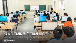 Hà Nội tăng mức trần học phí Tiểu học và THPT công lập chất lượng cao