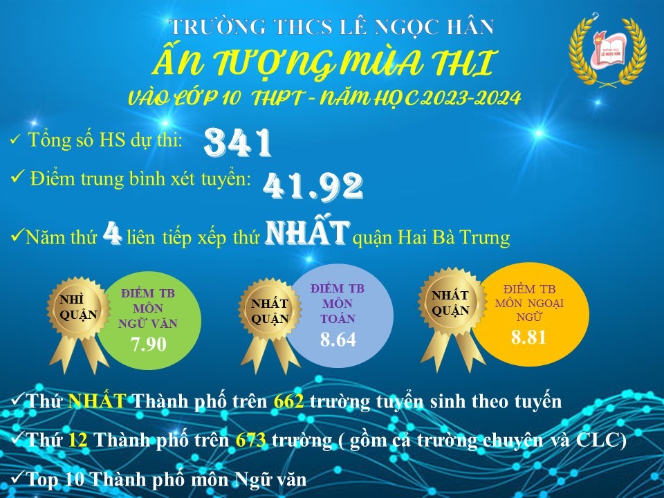 Ấn tượng thành tích thi vào lớp 10 của học sinh trường THCS Lê Ngọc Hân