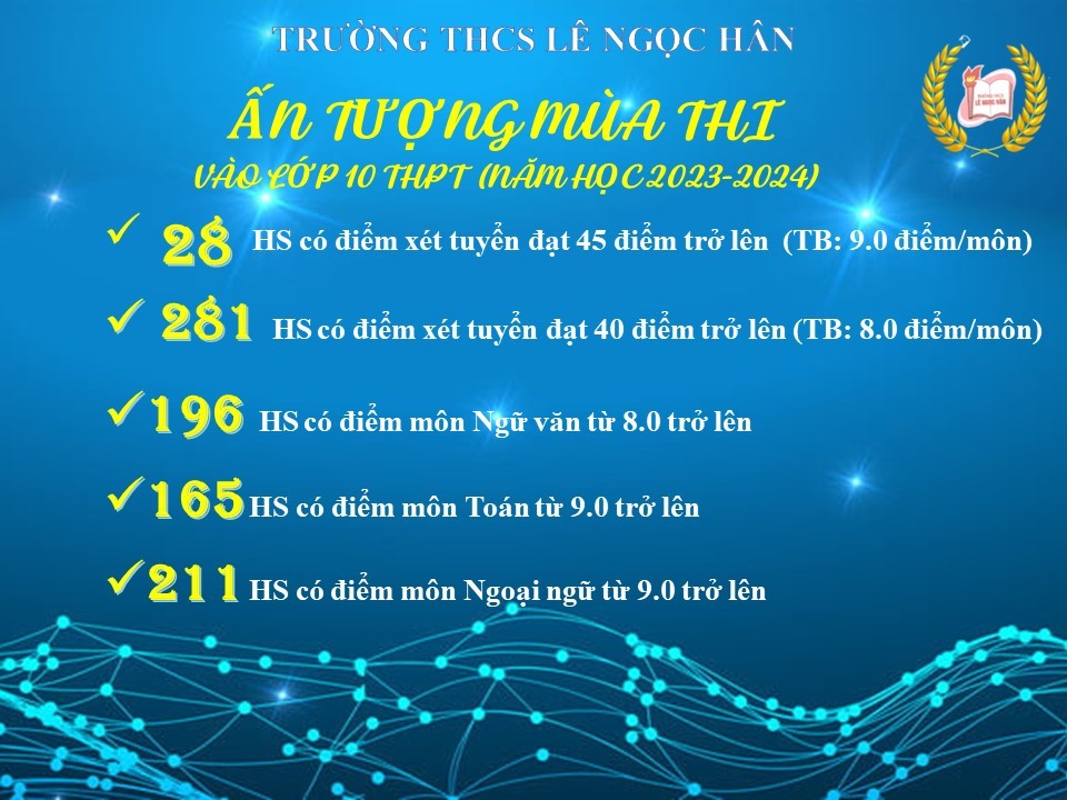 Ấn tượng thành tích thi vào lớp 10 của học sinh trường THCS Lê Ngọc Hân