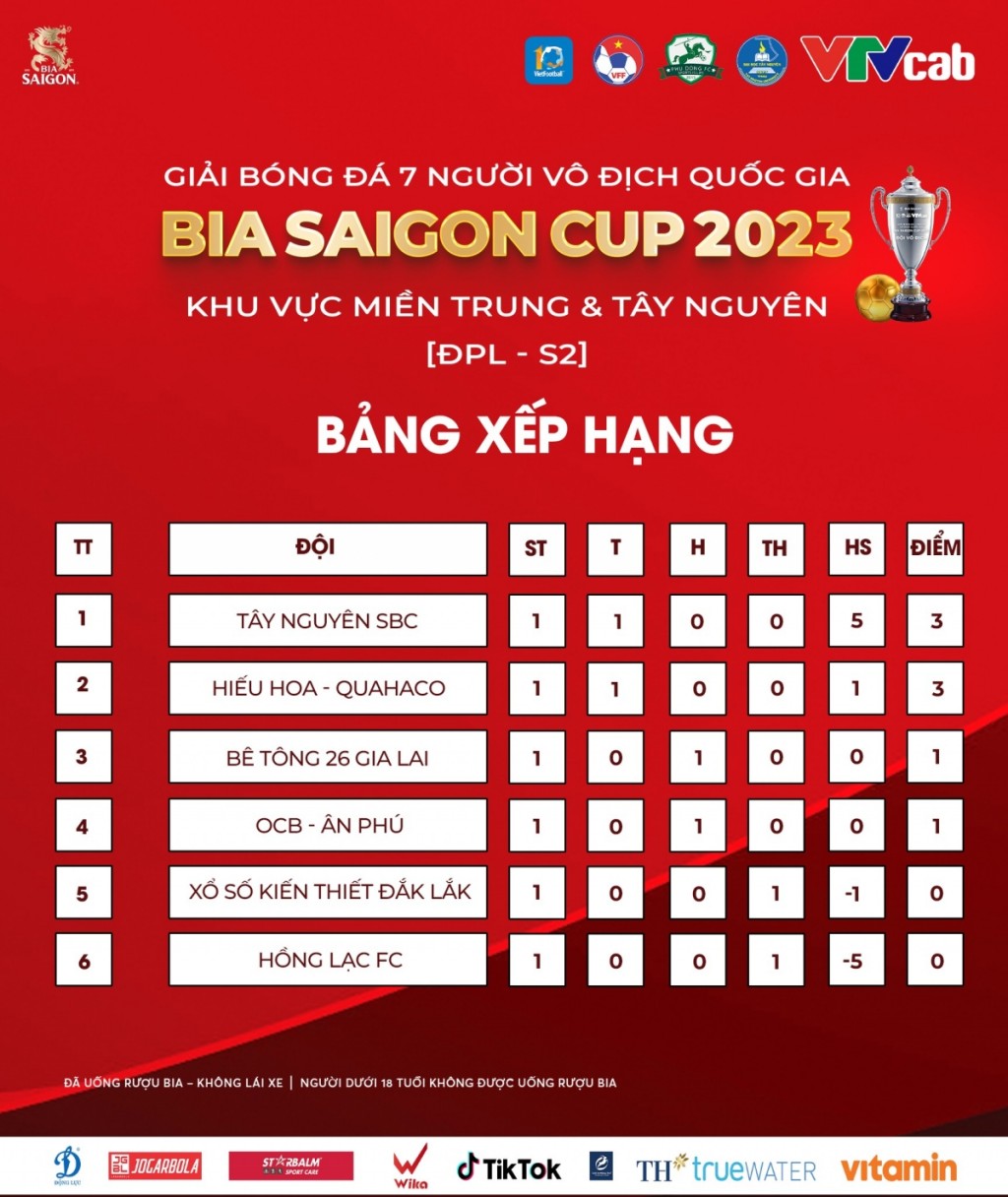 Bảng xếp hạng ĐPL-S2