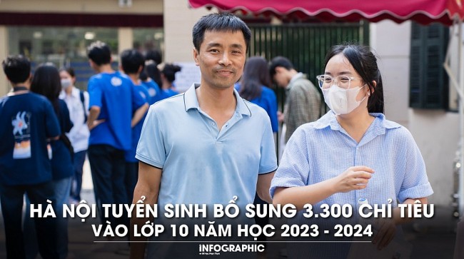 Hà Nội tuyển sinh bổ sung 3.300 chỉ tiêu vào lớp 10 năm học 2023 - 2024