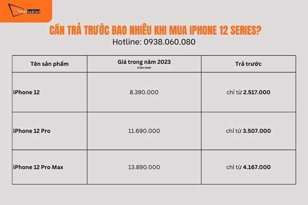 Hướng dẫn cách mua trả góp iPhone 12 Series