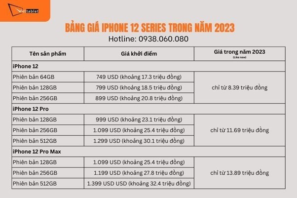 Hướng dẫn cách mua trả góp iPhone 12 Series