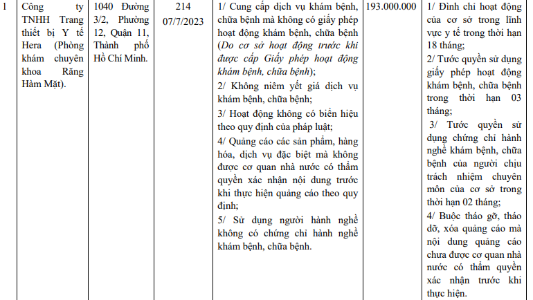 Thông tin xử phạt Phòng khám nha khoa Hera