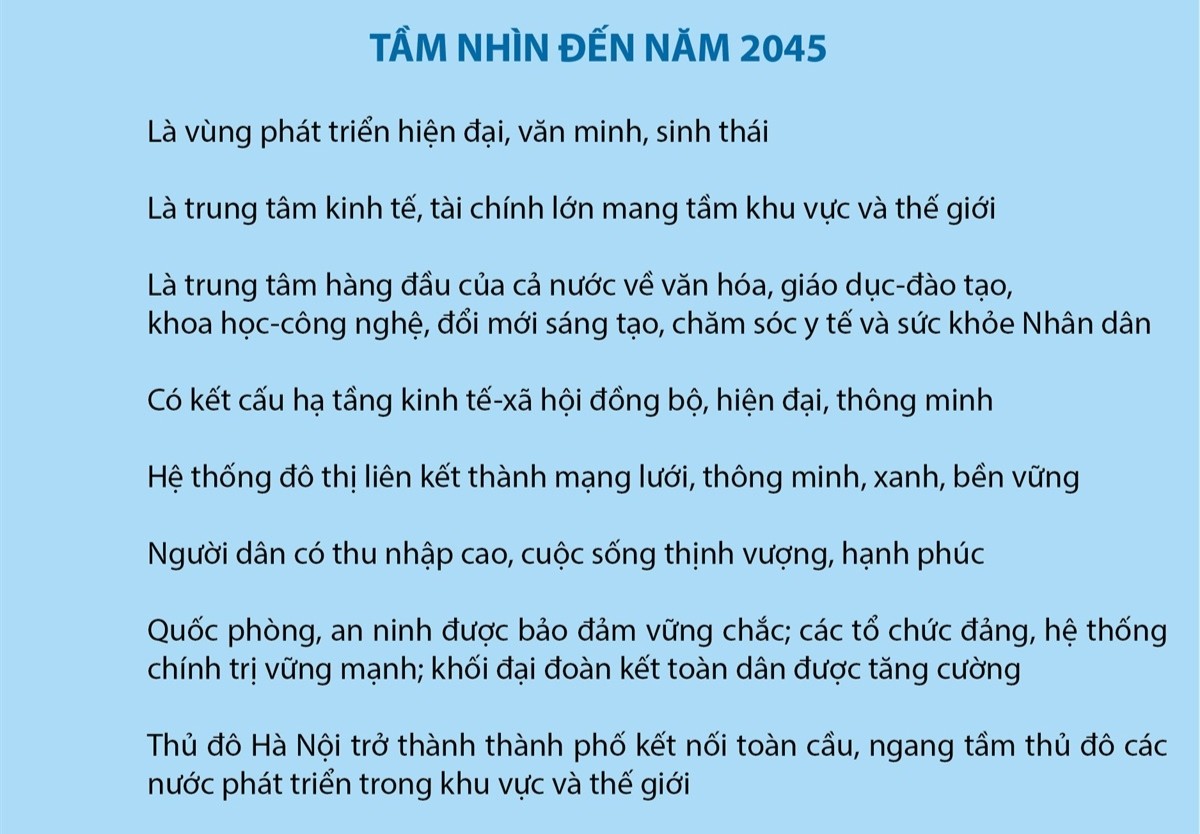 Phát triển vùng Đồng bằng Sông Hồng trên tinh thần phát huy sức mạnh tổng hợp, không phân mảnh, chia cắt