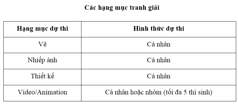 Kiếm tìm ý tưởng xanh vì một Trái đất lành