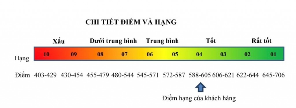 Giới thiệu về Trung tâm Thông tin Tín dụng quốc gia Việt Nam