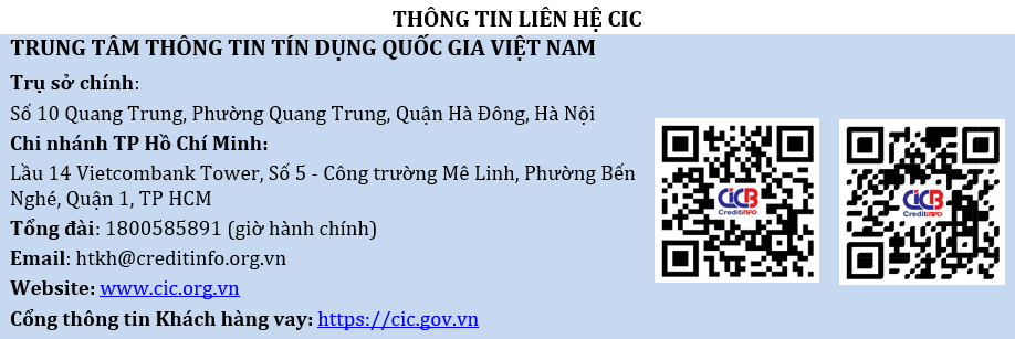 Các sản phẩm dịch vụ của Trung tâm Thông tin Tín dụng Quốc gia Việt Nam