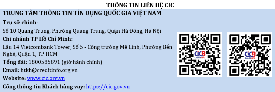 Giới thiệu về Trung tâm Thông tin tín dụng Quốc gia Việt Nam