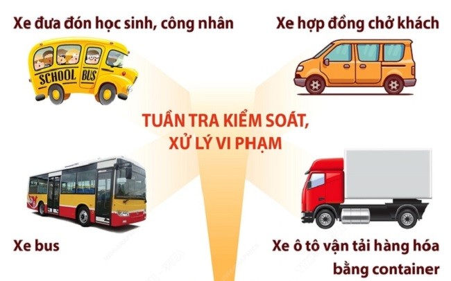 Quảng Ngãi: Tổng kiểm soát ô tô kinh doanh vận tải hành khách, hàng hóa bằng container