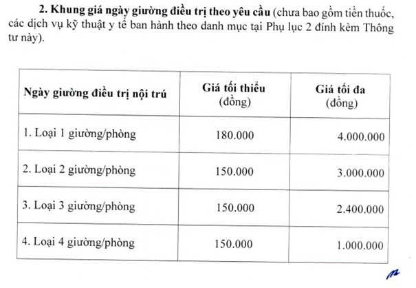 Từ hôm nay (15-8), khám chữa bệnh theo yêu cầu áp khung giá mới