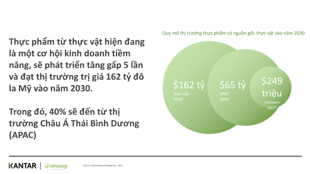 Thay đổi chế độ dinh dưỡng, giảm nguy cơ mắc bệnh mạn tính không lây