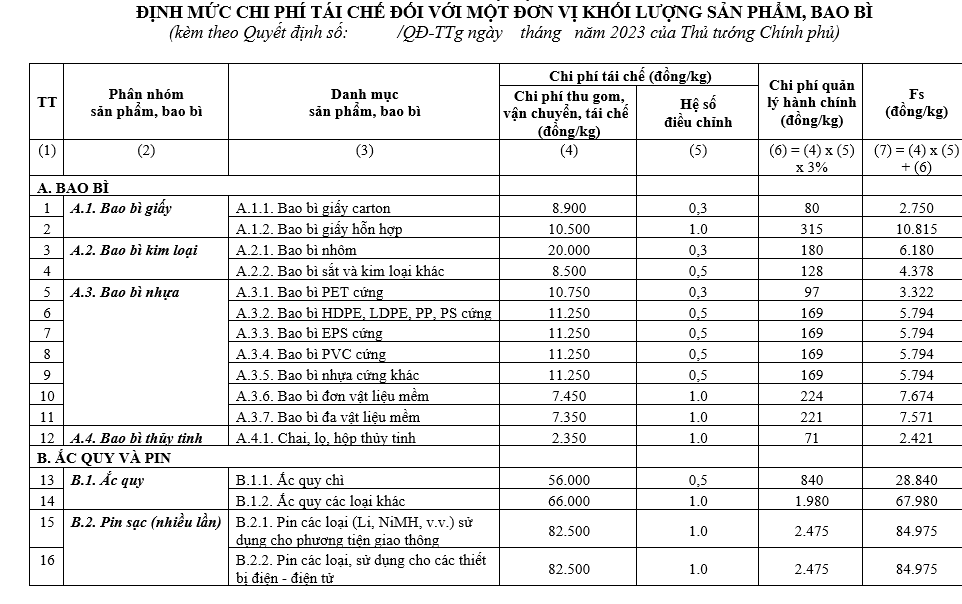 Bài 4: Gỡ rào cản, thúc đẩy doanh nghiệp tham gia mạnh mẽ hơn