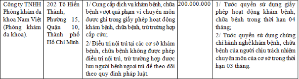 Thông tin xử phạt phòng khám đa khoa Nam Việt