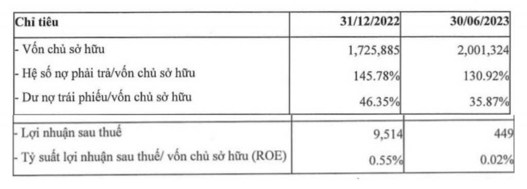 Tập đoàn Thái Tuấn hậu đổi chủ: Áp lực trả nợ lớn