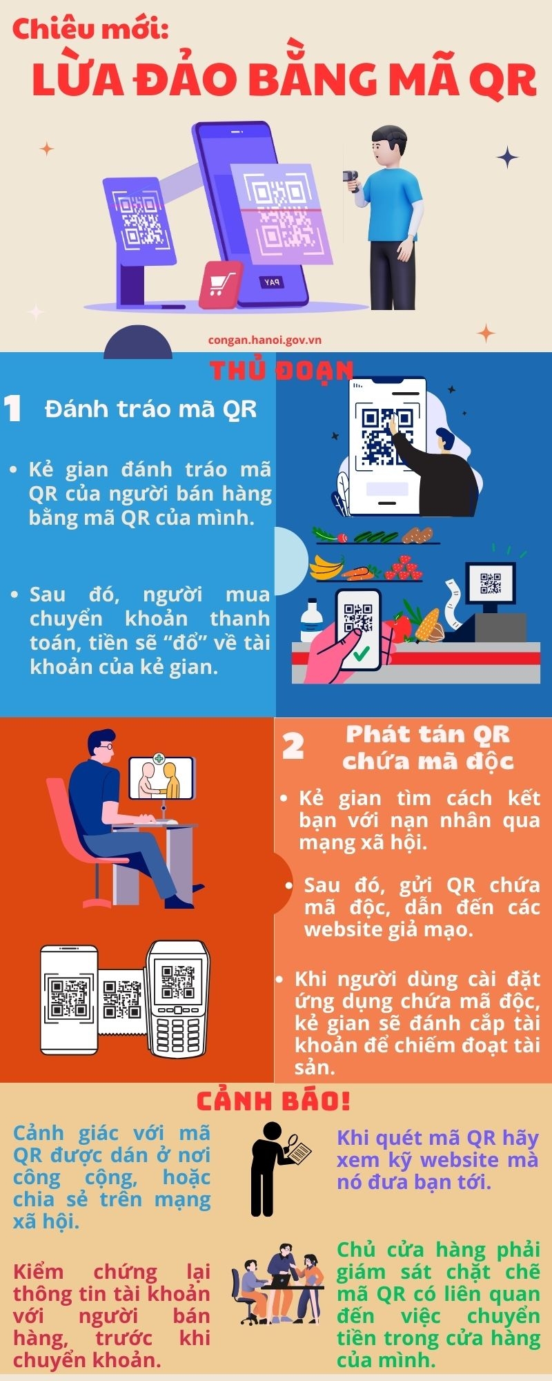 Công an Hà Nội cảnh báo thủ đoạn lừa đảo bằng mã QR