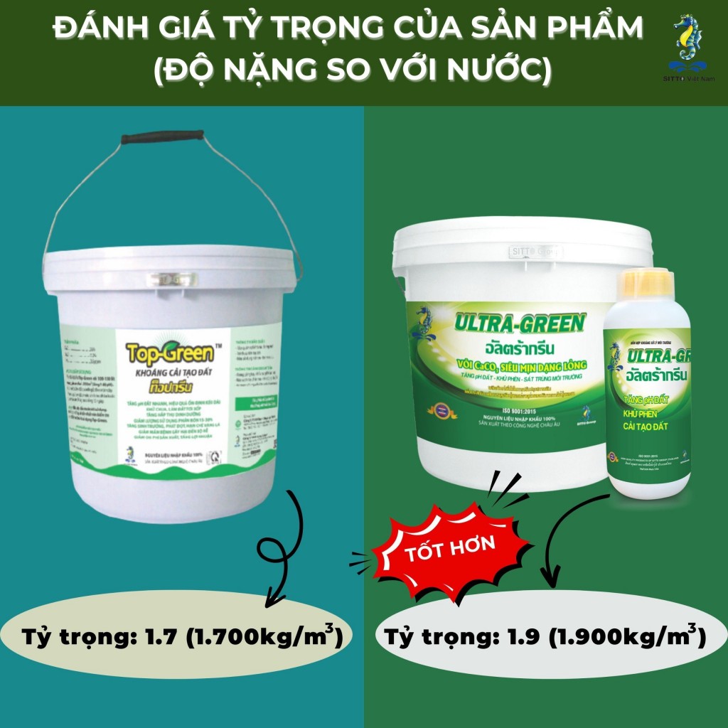 Cách đánh giá sản phẩm phân bón thông qua các chỉ số trên bao bì