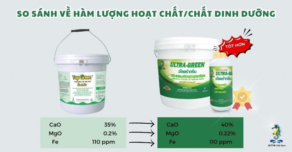 Cách đánh giá sản phẩm phân bón thông qua các chỉ số trên bao bì