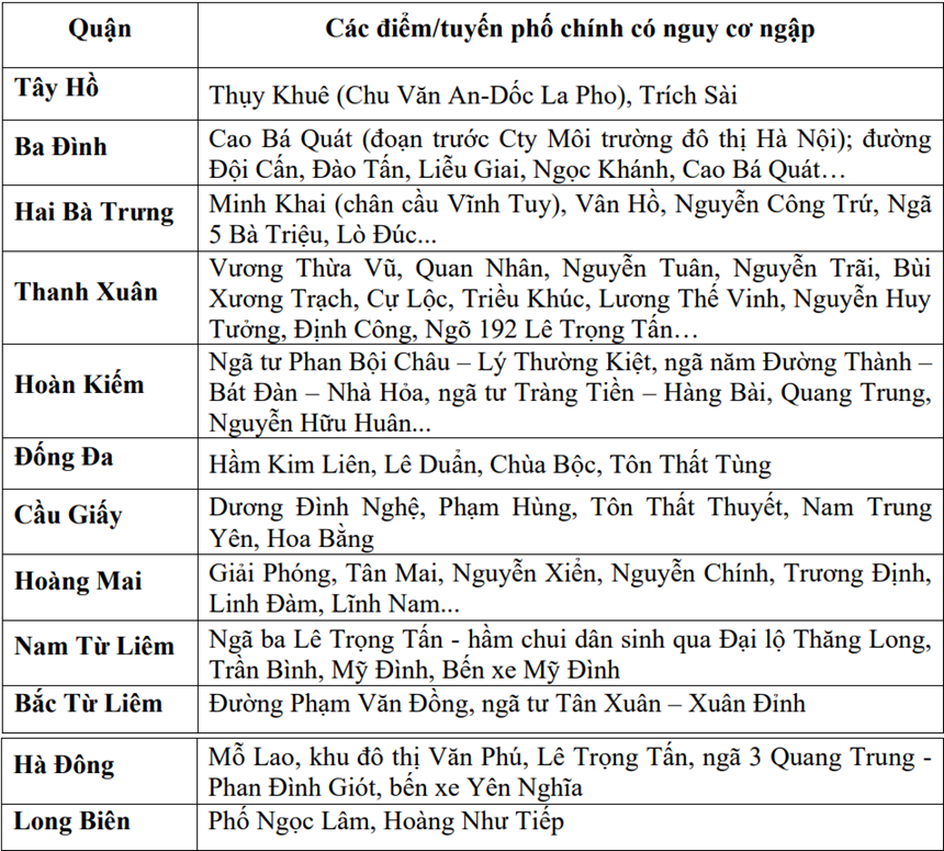 Nhiều tuyến phố úng ngập, tắc đường cục bộ sau cơn mưa lớn kéo dài