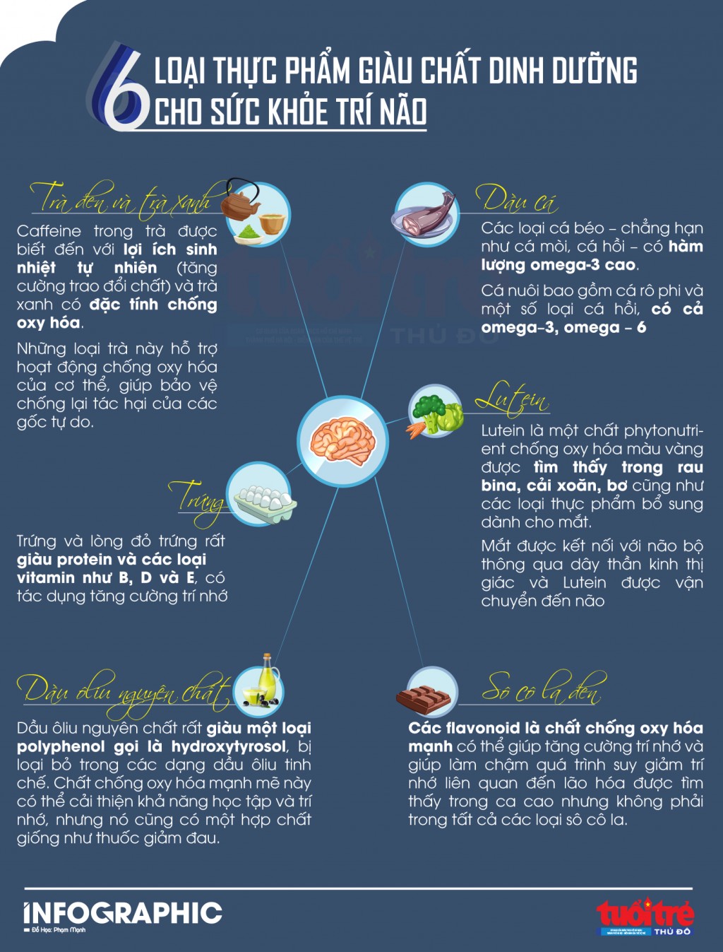 6 loại thực phẩm giàu chất dinh dưỡng cho sức khỏe trí não