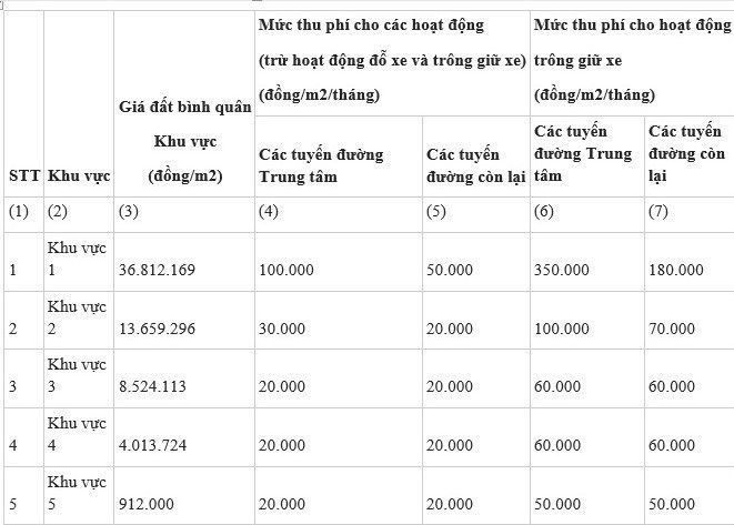 Mức thu phí vỉa hè sắp được áp dụng tại TP Hồ Chí Minh