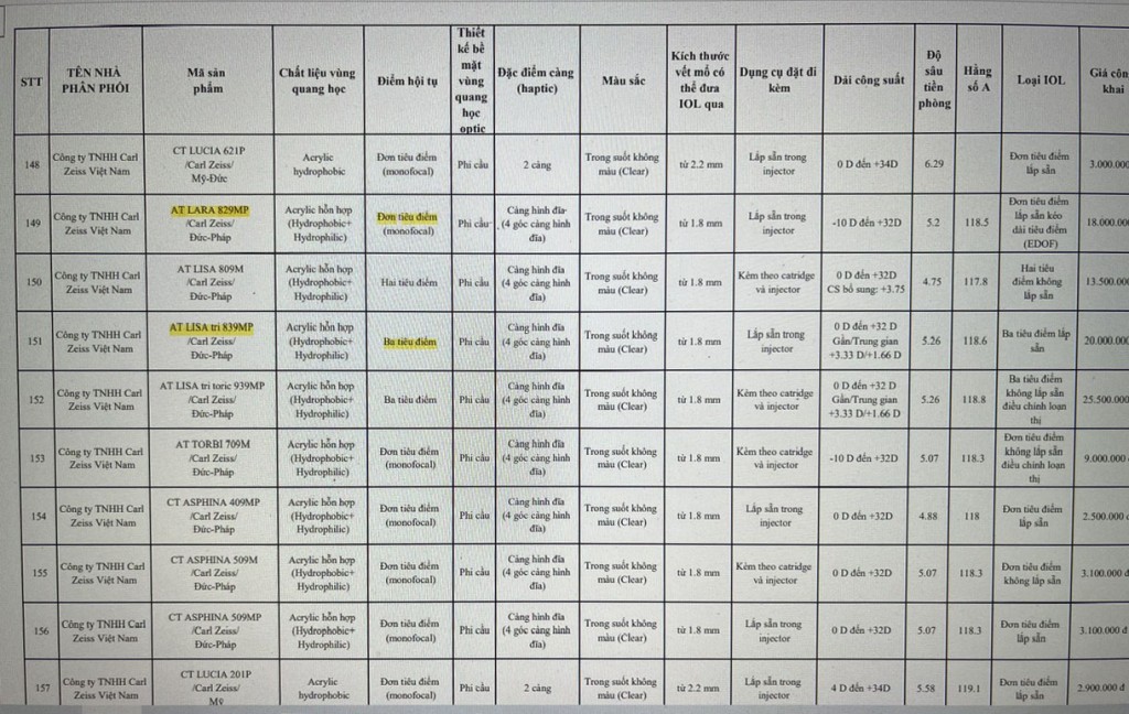 Bảng tổng hợp các loại thủy tinh thể nhân tạo của Bộ Y tế xác định sản phẩm ATLARA 829MP là đơn tiêu, sản phẩm ATLARA 839MP mới là đa tiêu (ba tiêu) 
