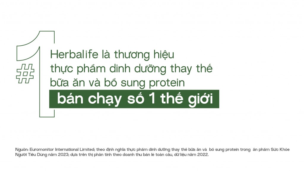Herbalife Việt Nam đạt giải thưởng “Sản phẩm Vàng vì sức khỏe cộng đồng năm 2023”