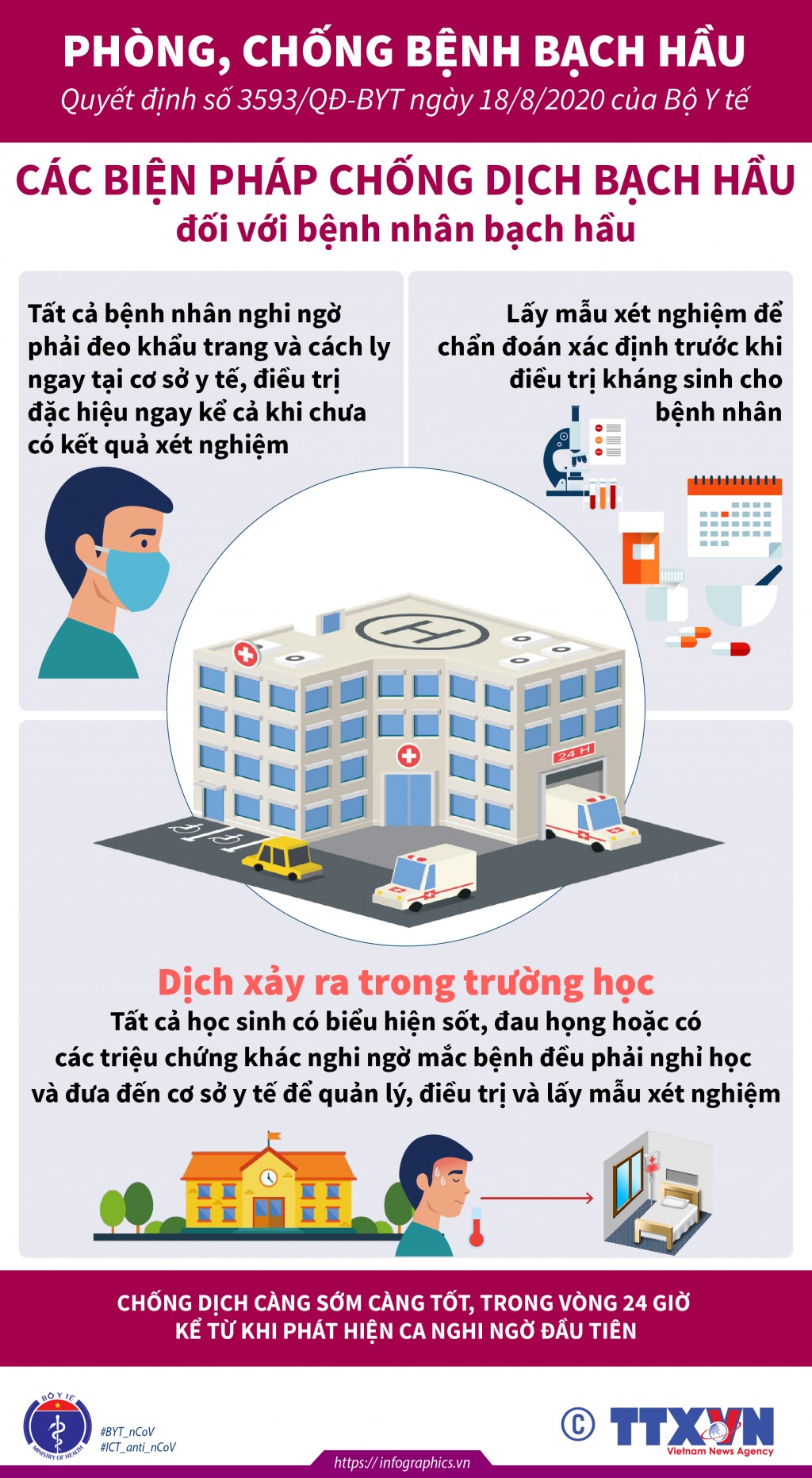 Bệnh bạch hầu: Biến chứng đáng sợ và cách phòng ngừa