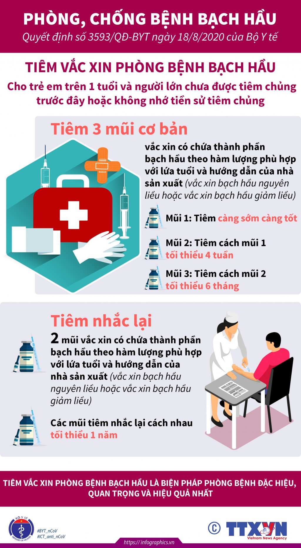 Bệnh bạch hầu: Biến chứng đáng sợ và cách phòng ngừa