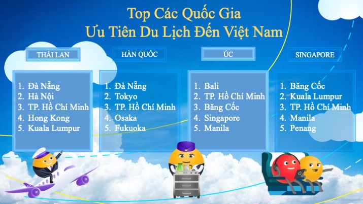 Việt Nam là một trong những điểm đến hàng đầu của khách quốc tế