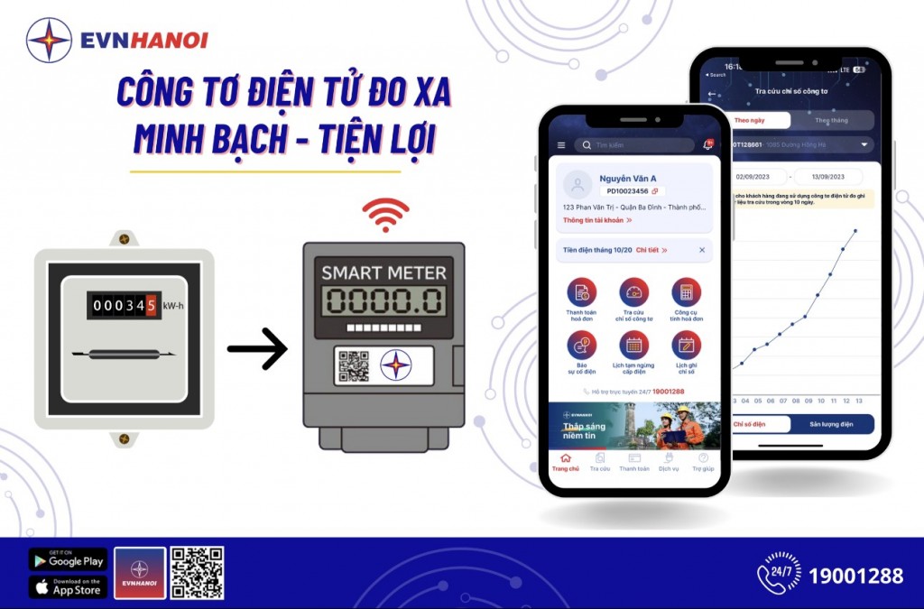 Công tơ điện tử đo xa: Minh bạch - Tiện lợi