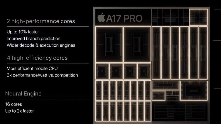 Chip Apple A17 Pro - Hiệu năng đột phá vượt trội