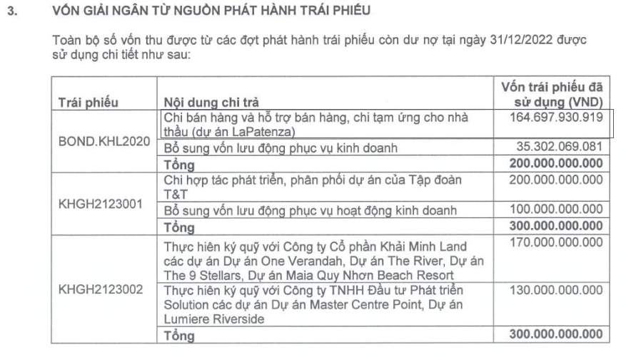 Khải Hoàn Land huy động vốn và giải ngân từ nguồn vốn trái phiếu cho dự án 