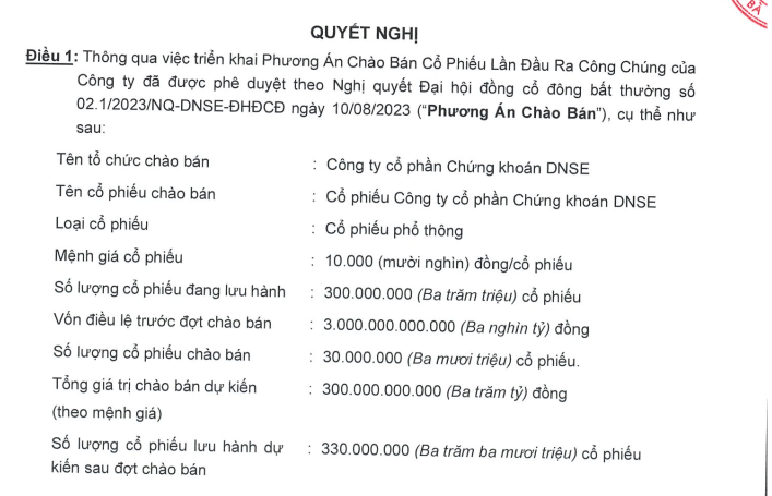 DNSE muốn IPO 30 triệu cổ phiếu, tương ứng 10% số cổ phiếu đang lưu hành với giá chào bán không thấp hơn 30.000 đồng/CP.