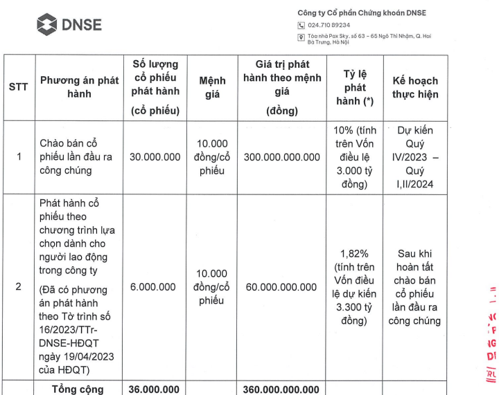kế hoạch của DNSE