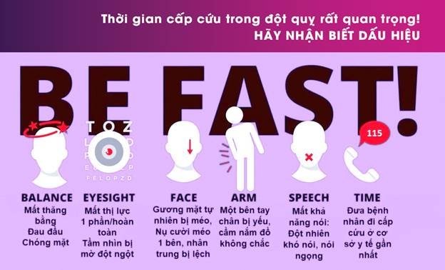 Các dấu hiệu nhận biết đột quỵ