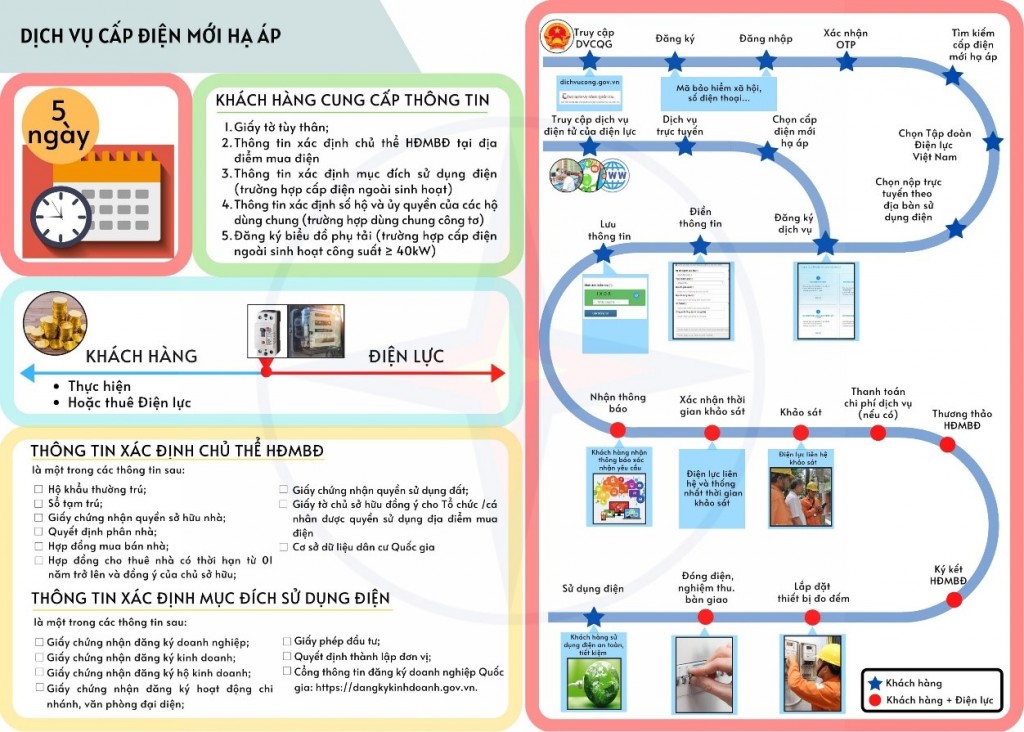 Thông tin về dịch vụ điện hạ áp