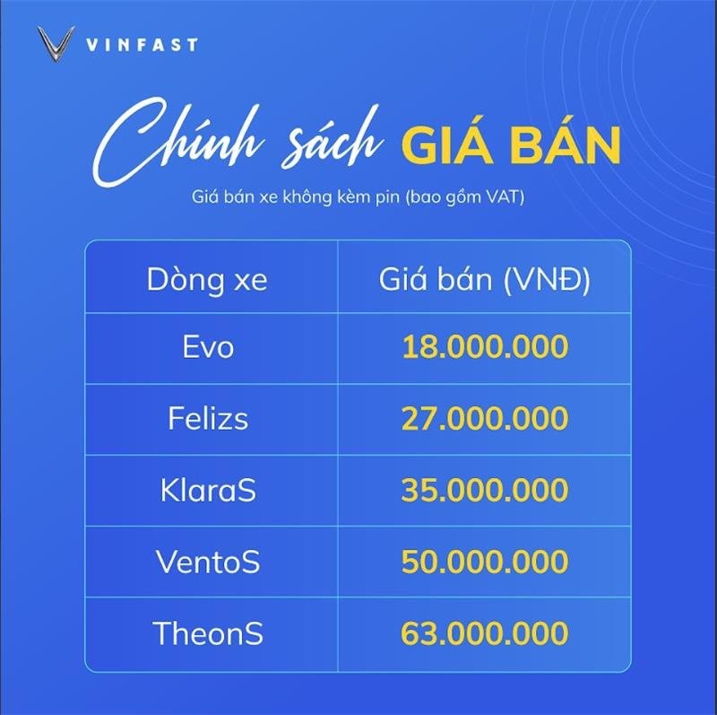 Xe máy điện VinFast “gây sốt” vì chi phí sử dụng quá rẻ