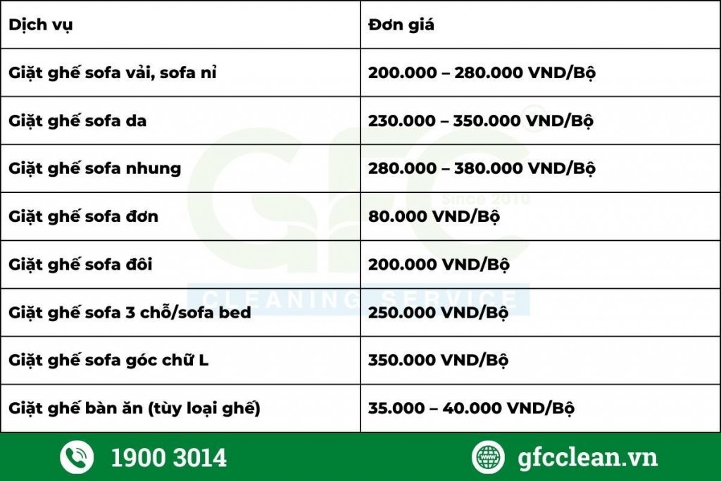 Bảng báo giá dịch vụ giặt ghế sofa của GFC CLEAN