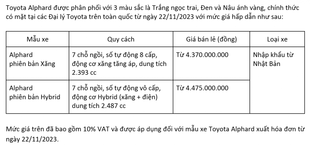 Xe Alphard hoàn toàn mới 2023 có gì thú vị?