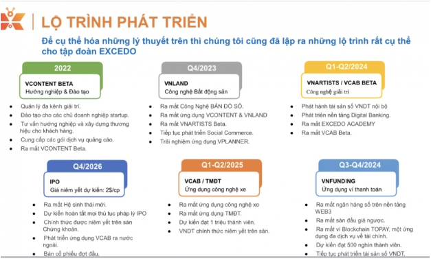 Excedo ký kết với nhiều đối tác chiến lược trong và ngoài nước