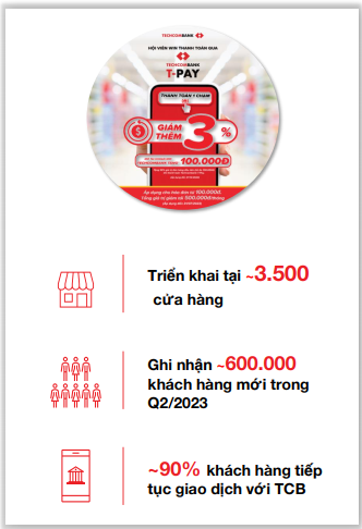 Figure: Một số thành tựu từ Winlife