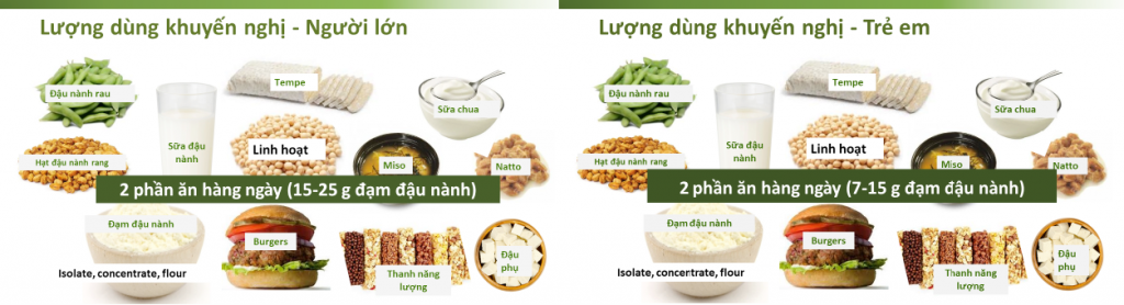 Khám phá lợi ích mới từ đậu nành truyền thống