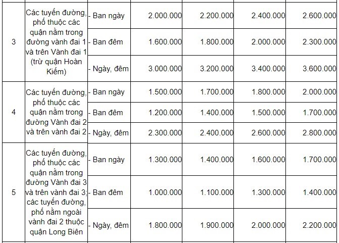 Câu chuyện phí gửi xe ô tô tại chung cư: Giá có vượt trần?